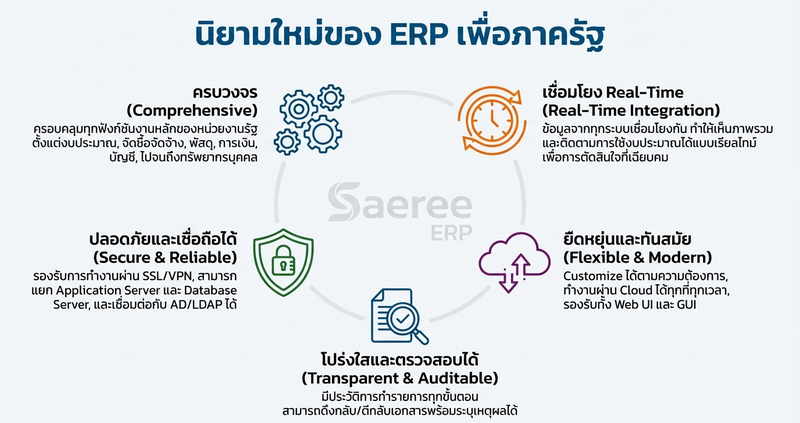 นิยามใหม่ของ ERP เพื่อภาครัฐ